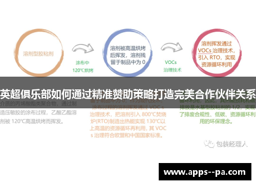 英超俱乐部如何通过精准赞助策略打造完美合作伙伴关系