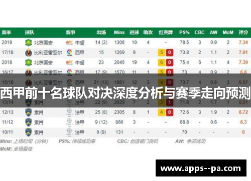 西甲前十名球队对决深度分析与赛季走向预测