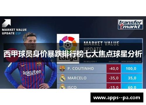 西甲球员身价暴跌排行榜七大焦点球星分析