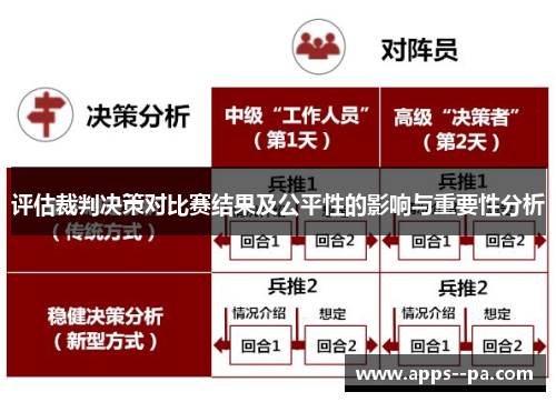 评估裁判决策对比赛结果及公平性的影响与重要性分析
