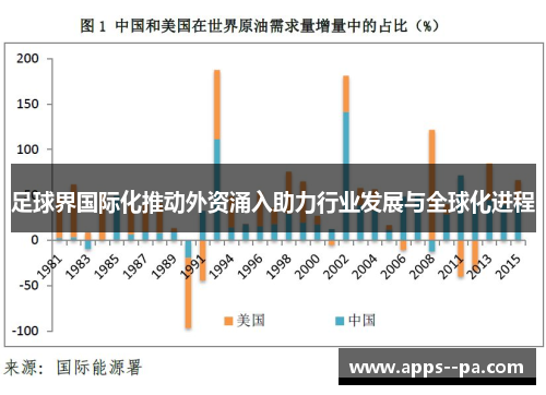 足球界国际化推动外资涌入助力行业发展与全球化进程 足球界国际化推动外资涌入助力行业发展与全球化进程