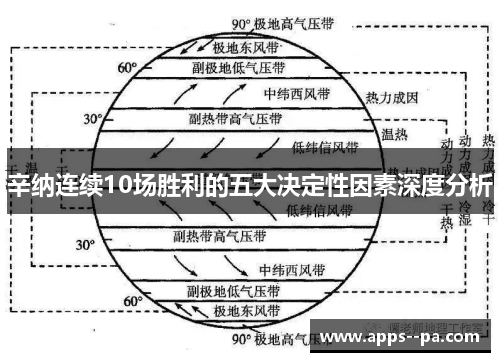 辛纳连续10场胜利的五大决定性因素深度分析 辛纳连续10场胜利的五大决定性因素深度分析