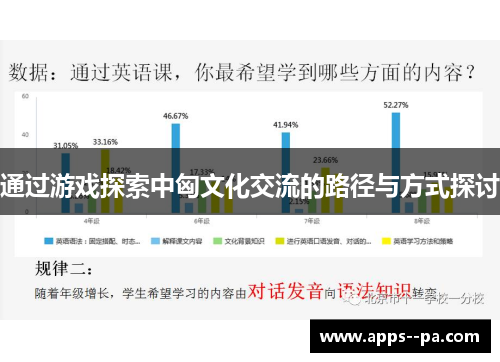 通过游戏探索中匈文化交流的路径与方式探讨 通过游戏探索中匈文化交流的路径与方式探讨