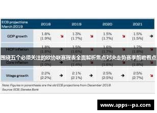 围绕五个必须关注的欧协联赛程表全面解析焦点对决走势赛季前瞻看点 围绕五个必须关注的欧协联赛程表全面解析焦点对决走势赛季前瞻看点