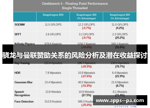 骁龙与曼联赞助关系的风险分析及潜在收益探讨