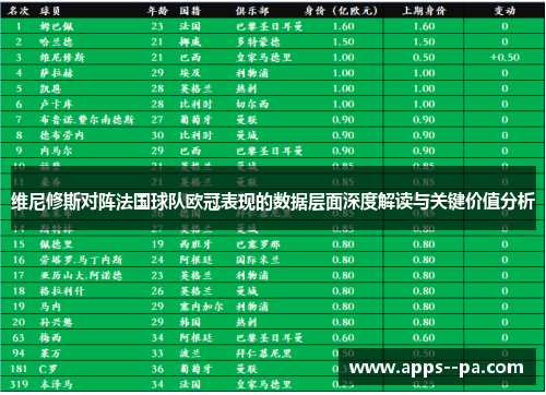 维尼修斯对阵法国球队欧冠表现的数据层面深度解读与关键价值分析