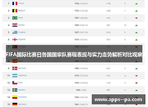 FIFA国际比赛日各国国家队赛程表现与实力走势解析对比观察