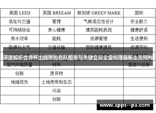 深度解析世界杯出线形势各队前景与关键变量全盘梳理最新走势预判